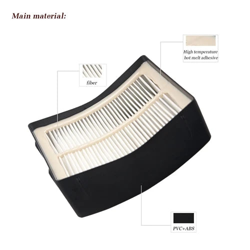 Vacuum Cleaner Filter Kit for Shark Rotator Lift Away NV600, NV680, NV684, NV800, NZ801 Series